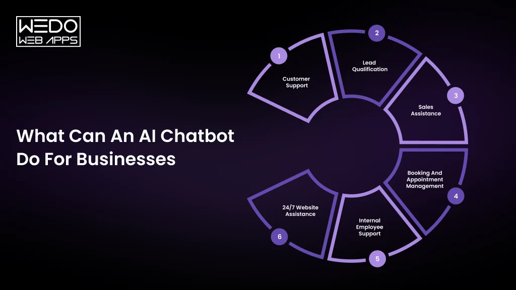 What Can an AI Chatbot Do for Businesses