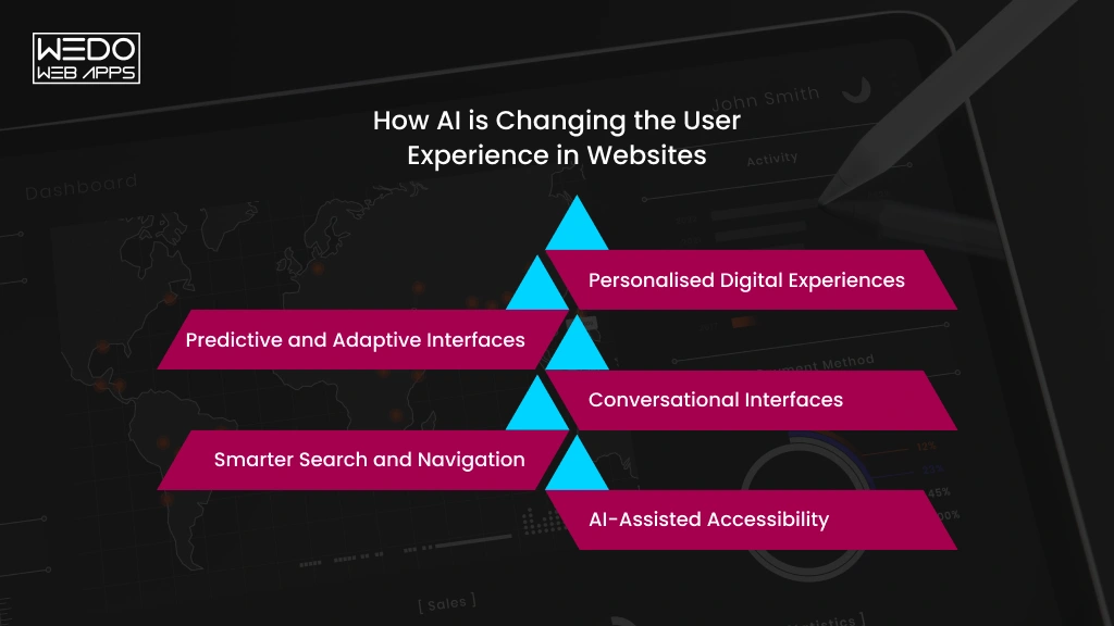 AI in UX Design UK User Experience