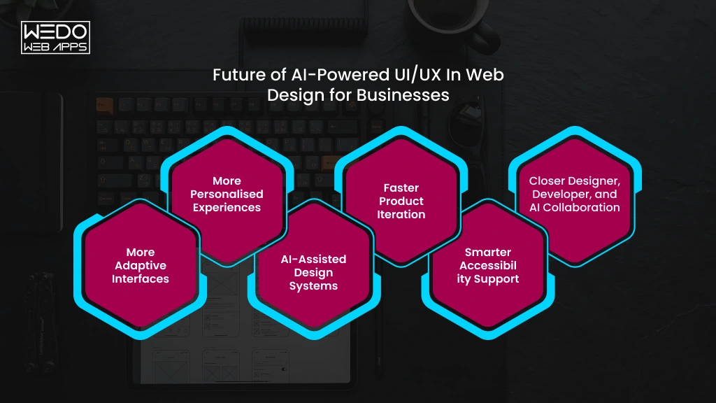 AI UX Design Future for UK Businesses