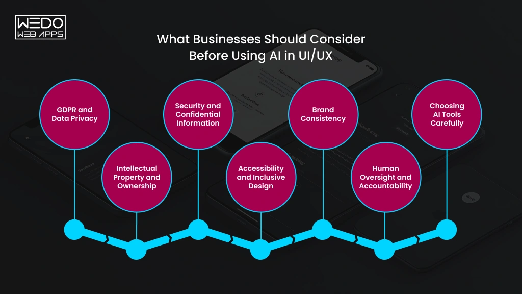 AI UX Design UK Business Guide