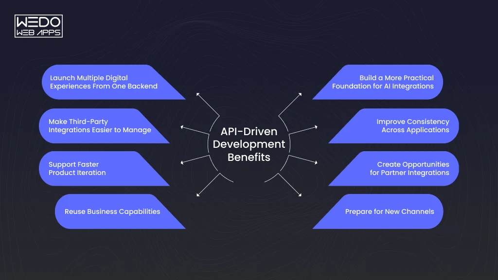API-Driven Benefits UK