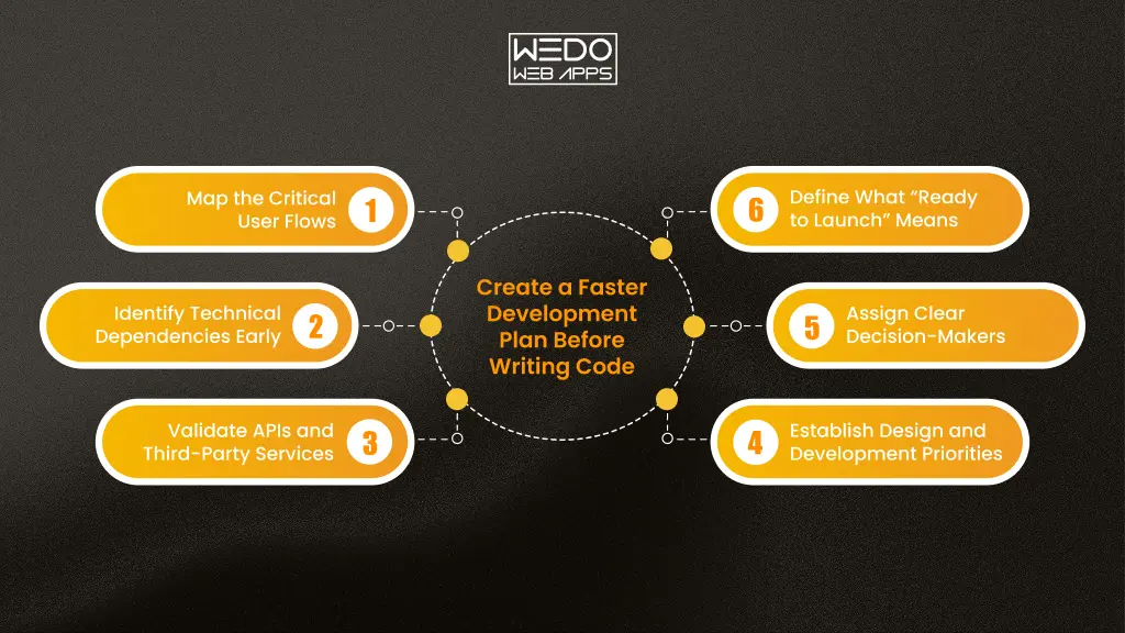 Faster App Development Planning for UK