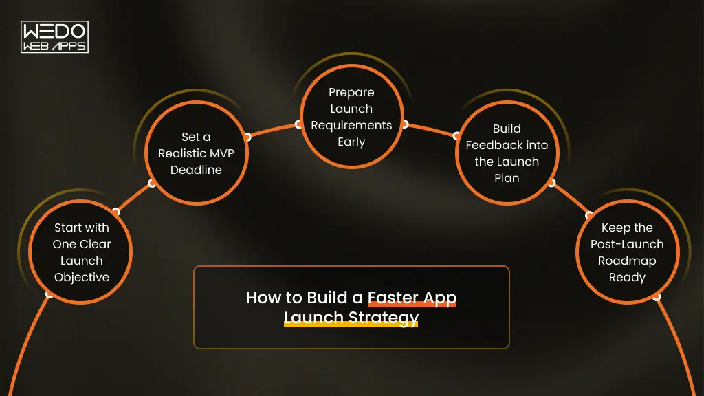 Build a Faster App Launch Strategy