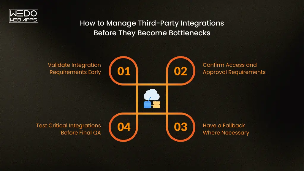 Manage Third-Party App Integrations