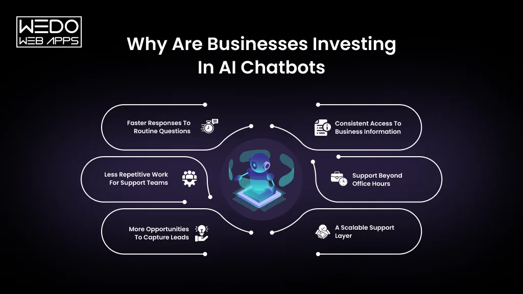 Why UK businesses invest in AI chatbots